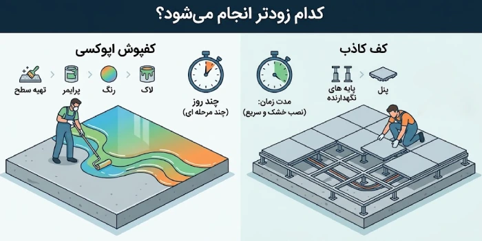 مقایسه کف کاذب با کف اپوکسی 